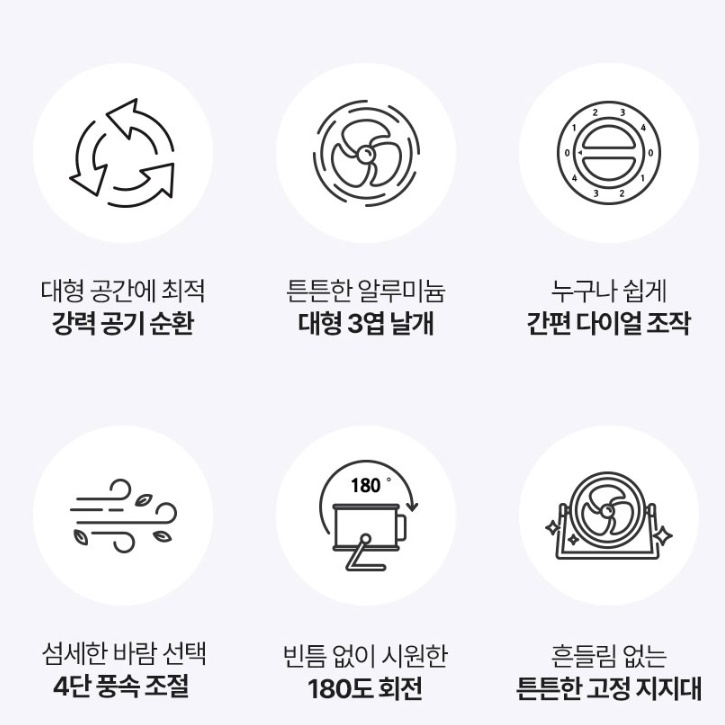 공업용선풍기 산업용 앉은뱅이 낮은 공장 영업용 작업용 업소용선풍기 - 상세 이미지 2