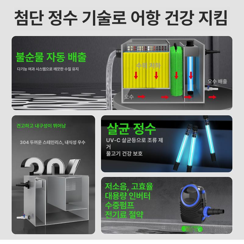 연못여과기 물순환 펌프 수조 순환 정화장치 연못수질 연못정화장치 연못여과 2톤 4단계 필터 세트 포함 - 상세 이미지 4