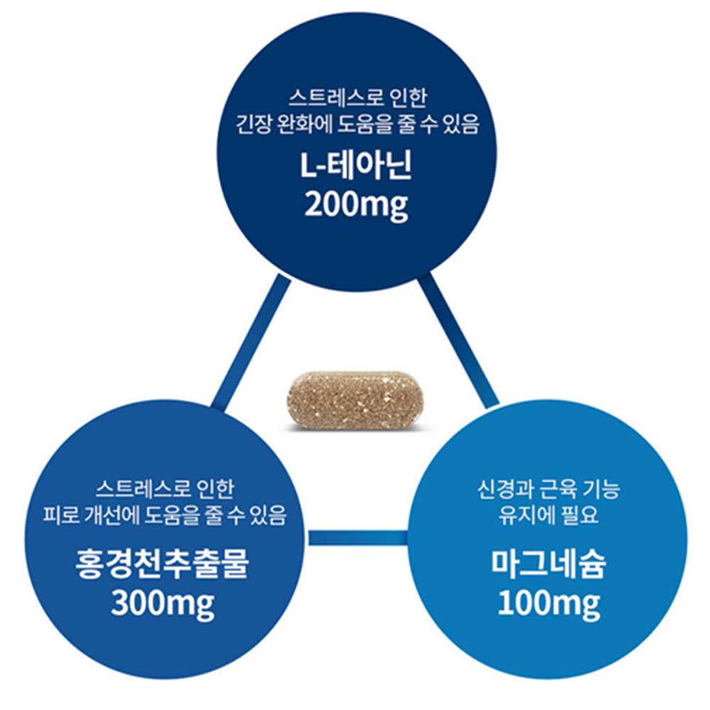 엔젯오리진 L 테아닌 로디올라 30정 3박스 3개월 홍경천 추출물 마그네슘 스트레스 긴장 - 상세 이미지 3