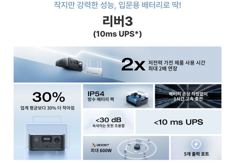 에코플로우 리버3 UPS 파워뱅크 자가 발전기 저소음 휴대용 캠핑용 소형 - 상세 이미지 5