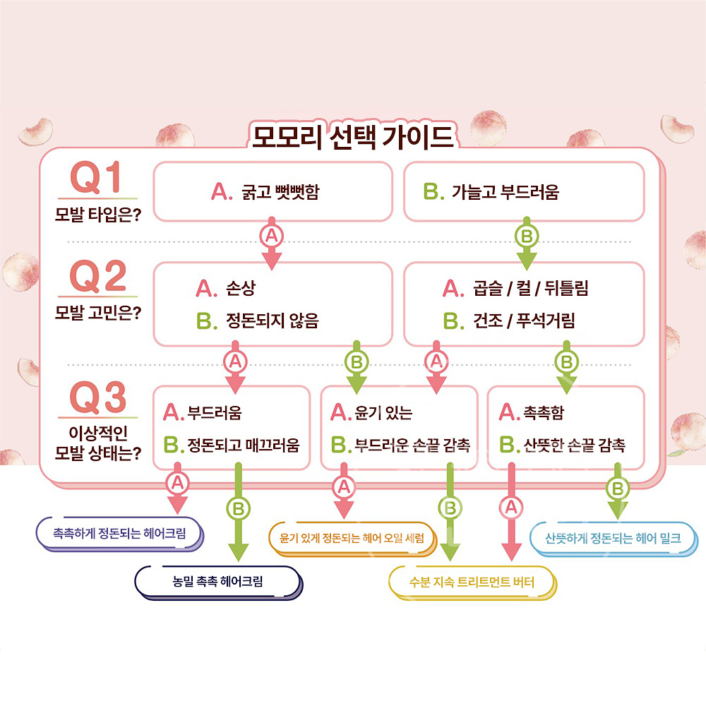 일본 모모리 복숭아 헤어오일 세럼 55ml - 상세 이미지 4