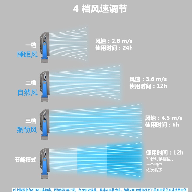 집게선풍기 소형 자동회전 휴대용 탁상용 클립형 미니 유모차 침대 사무실 집게형 - 상세 이미지 4
