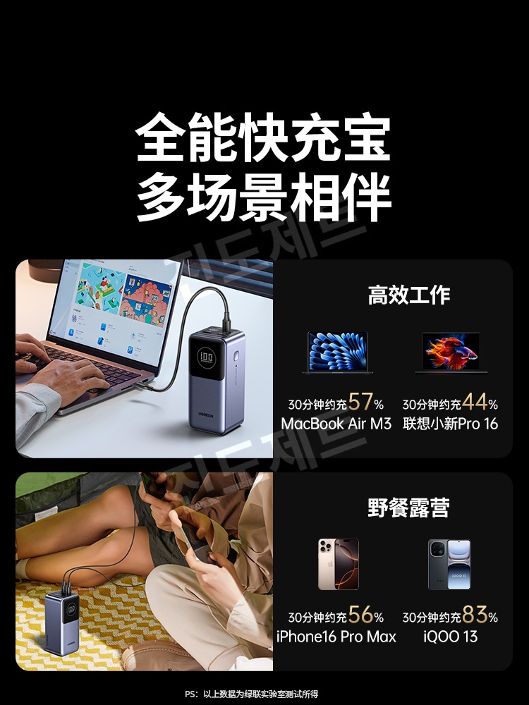 고속충전 보조배터리 여행용 전원공급 포트 핸드폰 100W 파워뱅크 + 65W GaN 키트 20000mAh - 상세 이미지 3