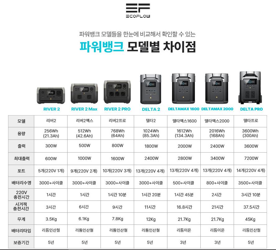 에코플로우 델타2 맥스 인산철 배터리 올인원 캠핑 차박 가방 세트