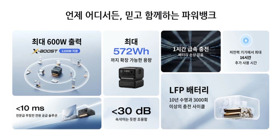 에코플로우 리버3 플러스 파워뱅크 인산철 배터리 차박 캠핑용 휴대용