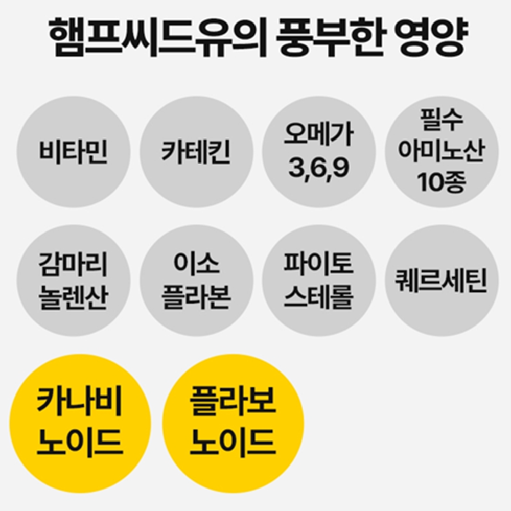 골든프라임 송침유 대마종자유 오일 캡슐 120캡슐 3박스 12월 솔잎 농축액 햄프씨드 효능 이미지 8