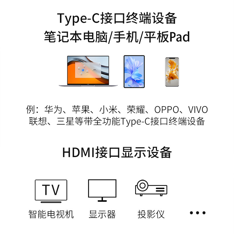동일한 화면 케이블은 Huawei mate60pro/50/40 휴대폰 P70 Honor Magic... 유선 프로젝션 화면으로 변환하는 HD Type-C to : 송하유통54