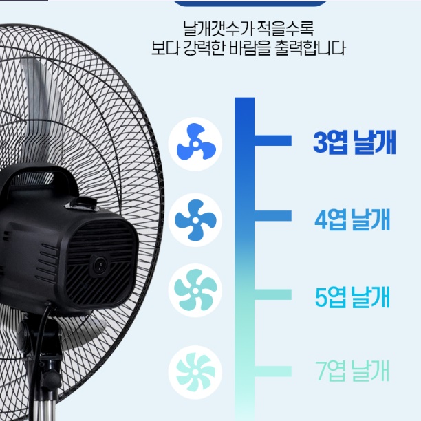 24인치 대형 선풍기 업소용 강력 선풍기 영업용 매장용 현장 선풍기 - 상세 이미지 2