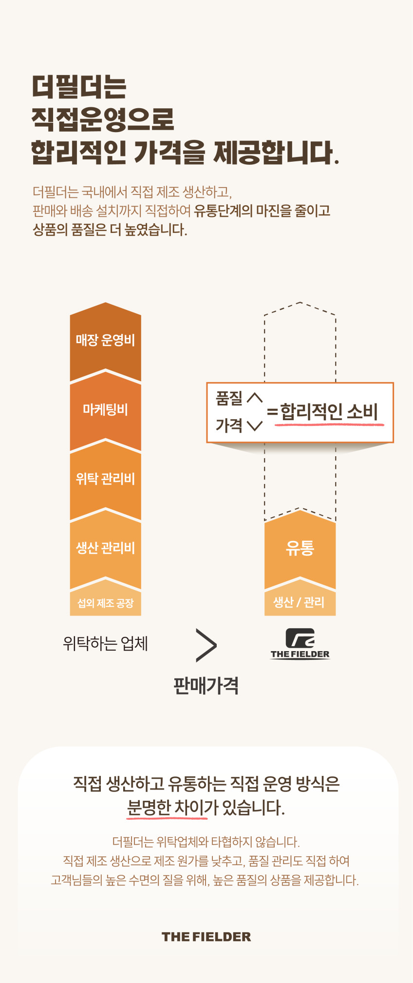 더필더디자인 시그니처 골든 80kg 초고밀도 메모리폼 매트리스 SS 20CM 판매처 상세 정보 이미지 2