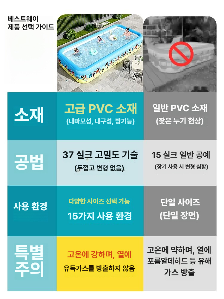 물놀이풀장 아기 수영장 아기수영장 유아풀 아기물놀이 물놀이풀 신생아수영장 접이식수영장 미니풀장 에어풀장 3.88m -전동펌프 기본 - 상세 이미지 3