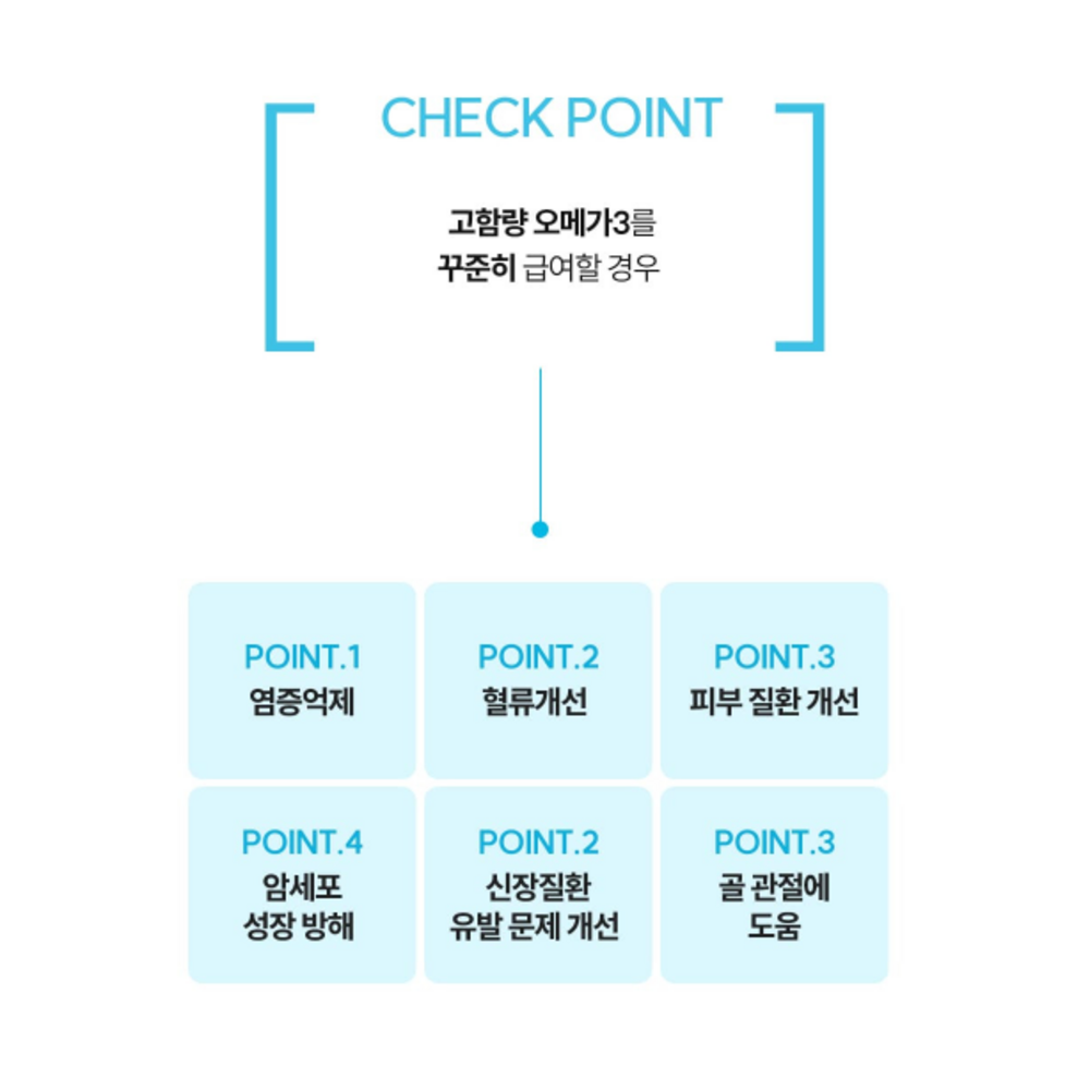 힐링팩토리 강아지 오메가3 90캡슐(3개월분) 순도 80% 알티지 피부 심장 건강 - 상세 이미지 4