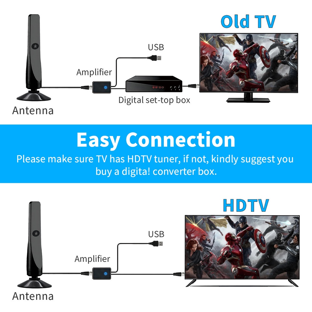 4K HDMI 30DBI 디지털 TV 안테나 5M UHD 지상파 실내 수신기 증폭기 세트 - 상세 이미지 4