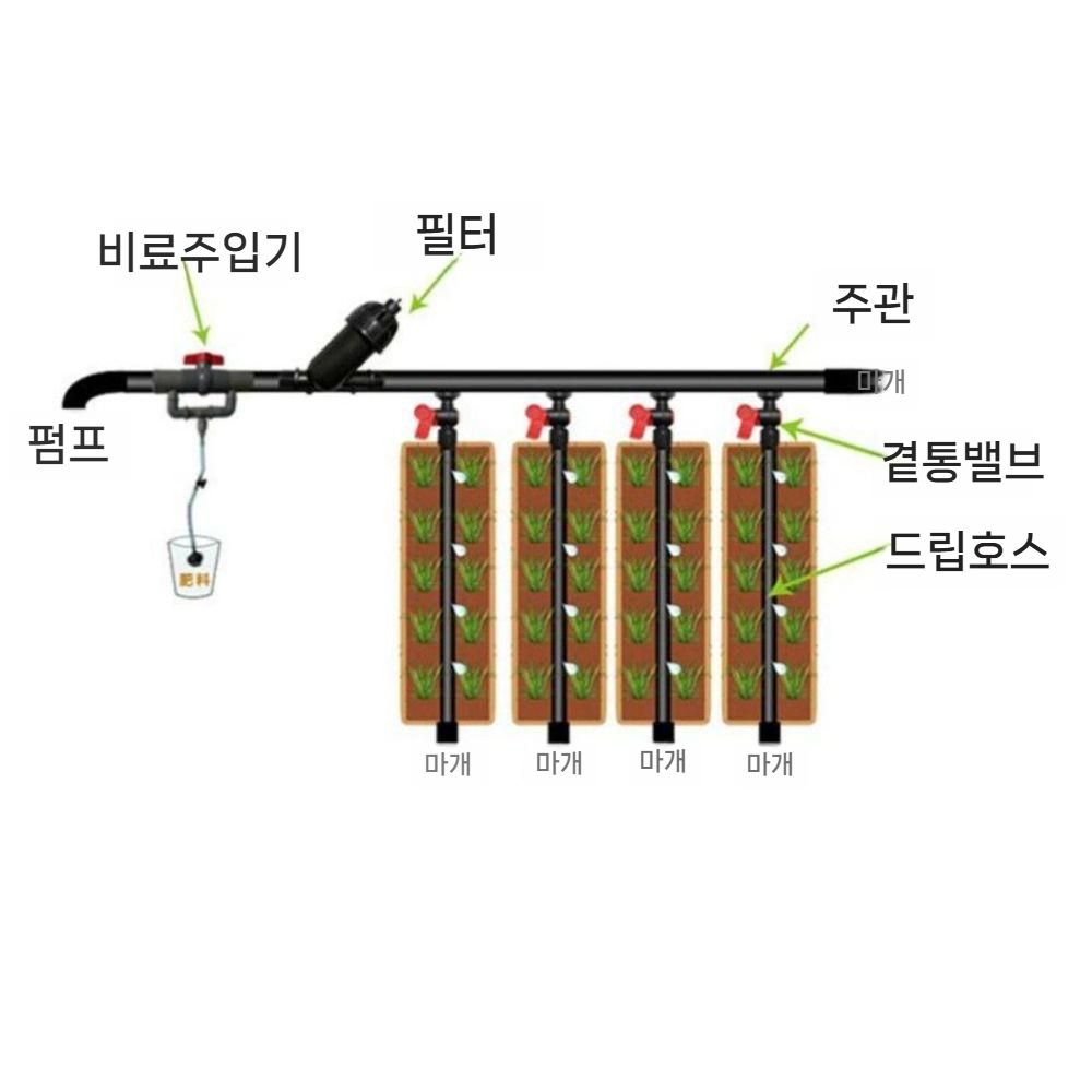 테이프 호스 점적 라인밸브 고무관 관개 농업용 구멍거리 관수자재 파이프 - 상세 이미지 3