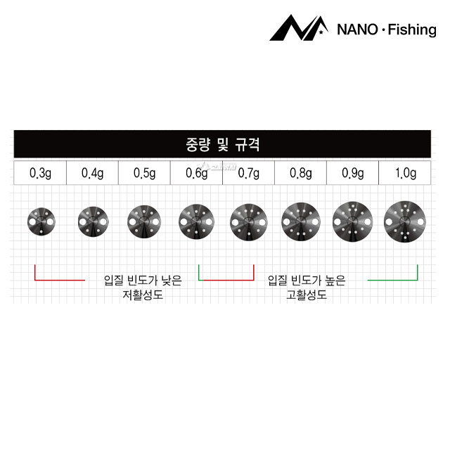 나노피싱 UFO 스위벨 X 8종 합사전용 반중력 채비 민물낚시 - 상세 이미지 5