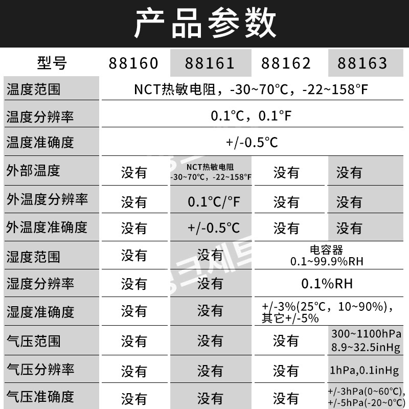 온습도기록계 압력 데이터 로그 초저온 냉동고 온도 측정 제트 AZ88160온도+레코더원래표준 - 상세 이미지 4