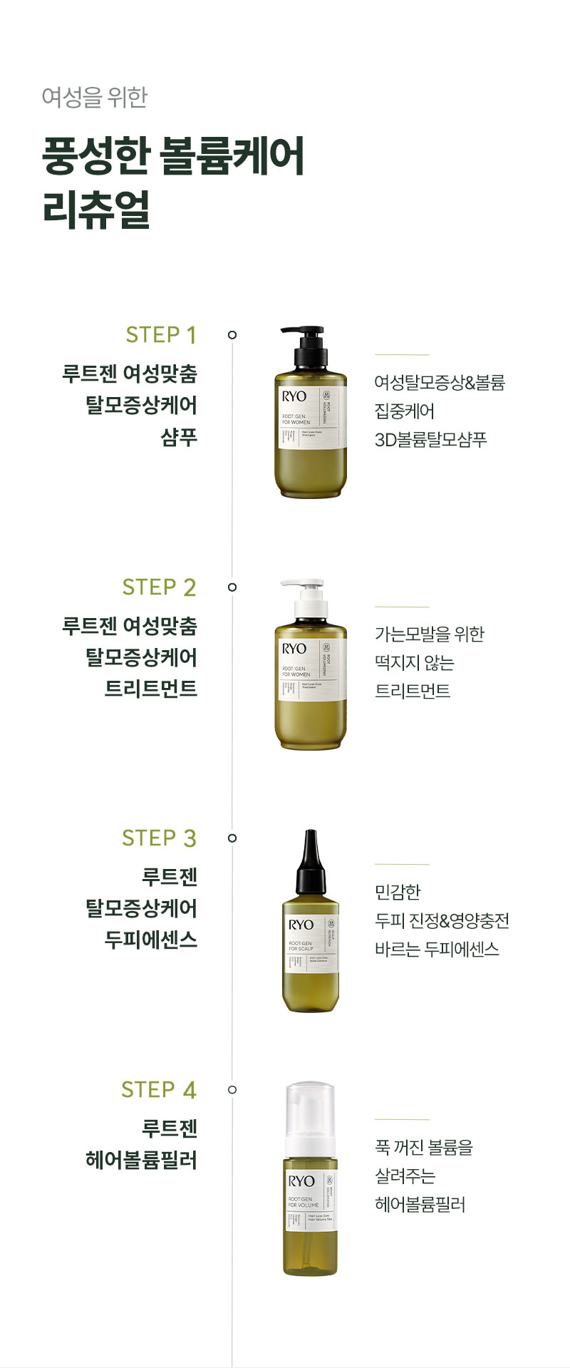 RYO Root:Gen Hair Volume Filler - description 11