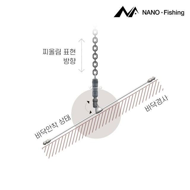 나노피싱 자이로 편대 GT 90도 회전 관절 민물 낚시 채비 찌올림 5종 - 상세 이미지 2