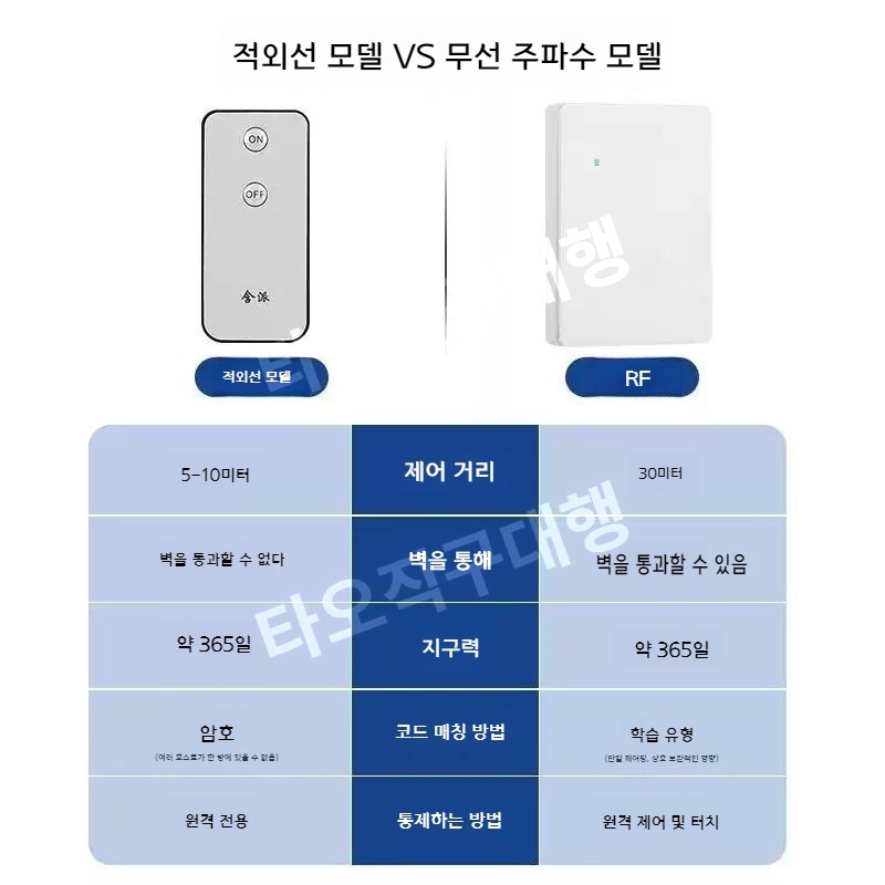 불꺼주는기계 불끄는 스위치 누워서 원격 자동 전등 무선 불끄기 형광등끄기 이미지 6