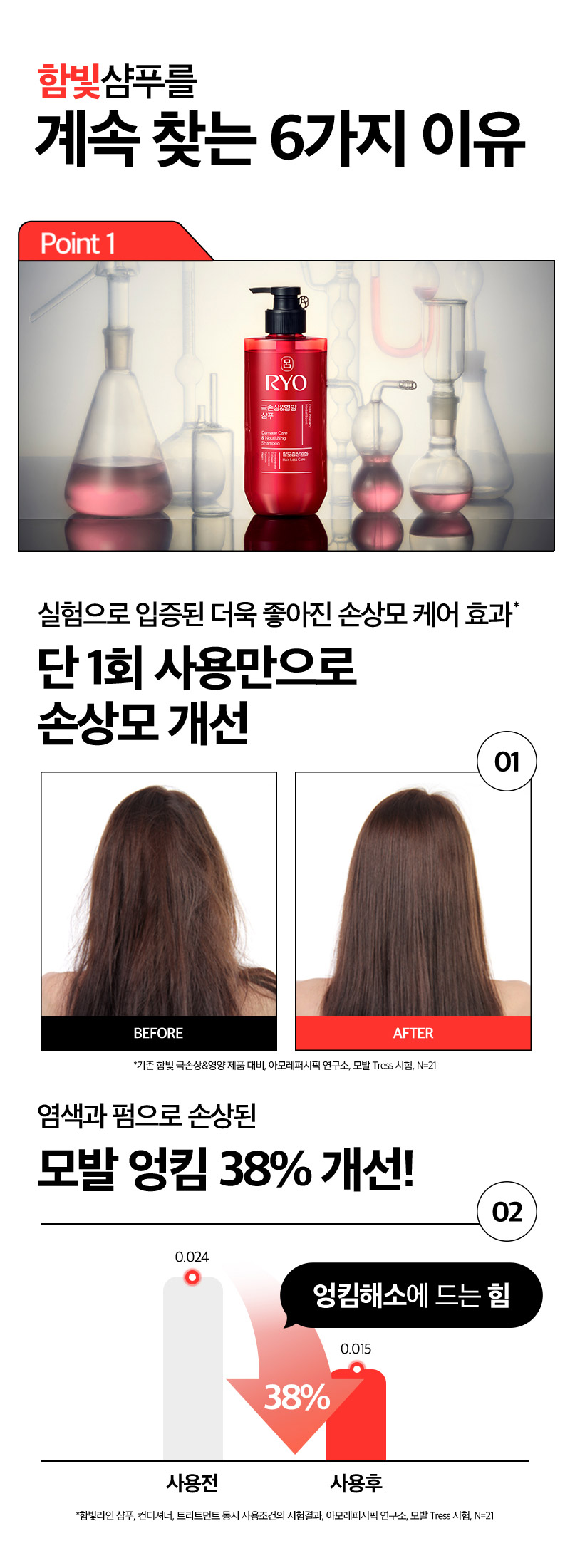RYO Hambit Damage Care & Nourishing Shampoo - description 3