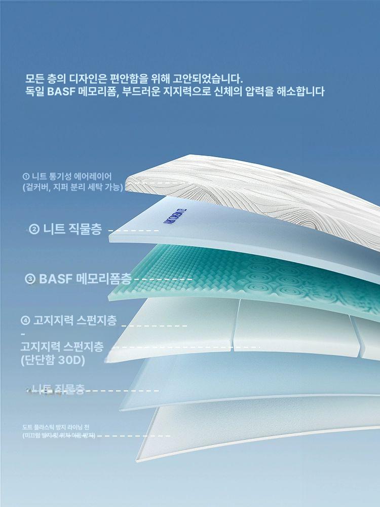 머큐리 홈 메모리폼 매트 메모리폼매트 싱글매트 호텔매트 접이식매트 침대매트 편안한매트 7CM 두께 - 상세 이미지 4