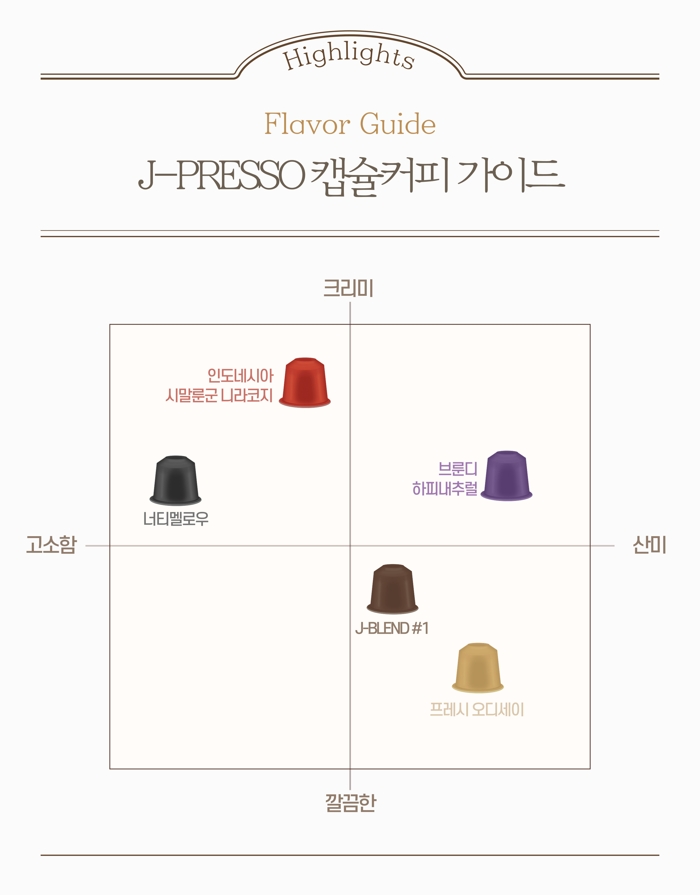 J-PRESSO (캡슐커피 네스프레소 오리지널 호환) - 상세 이미지 5