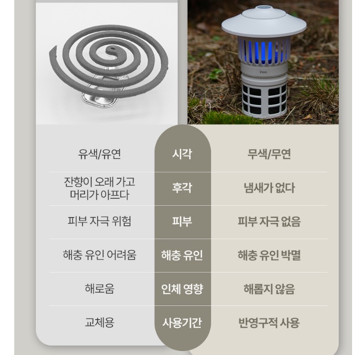 유인 포충등 실외 모기 퇴치기 실외용 포충기 야외용 해충 퇴치기 - 상세 이미지 3