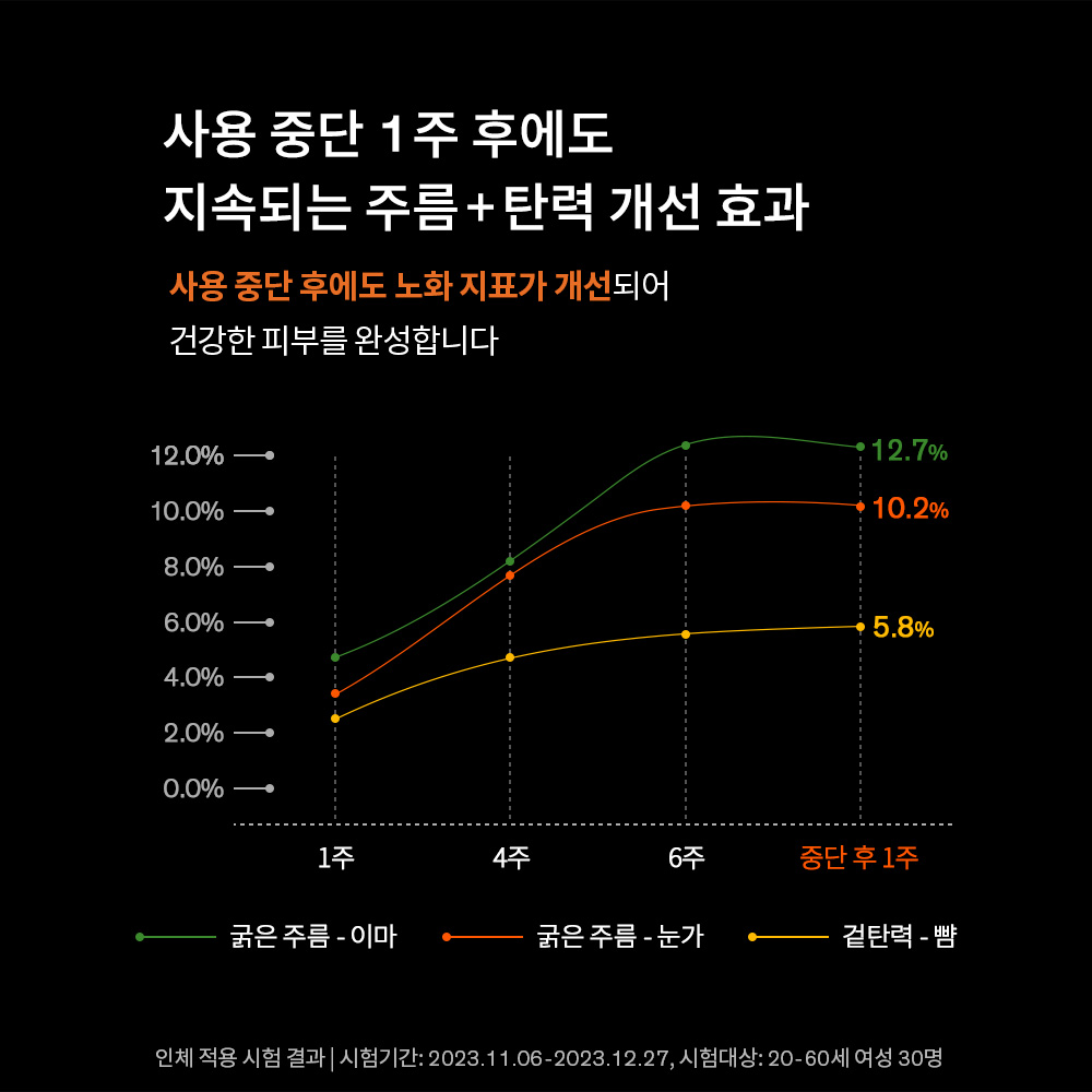 [듀오/추석+세일] 설화수 자음생크림 리치 50ml 기획세트 X 2EA 이미지 6