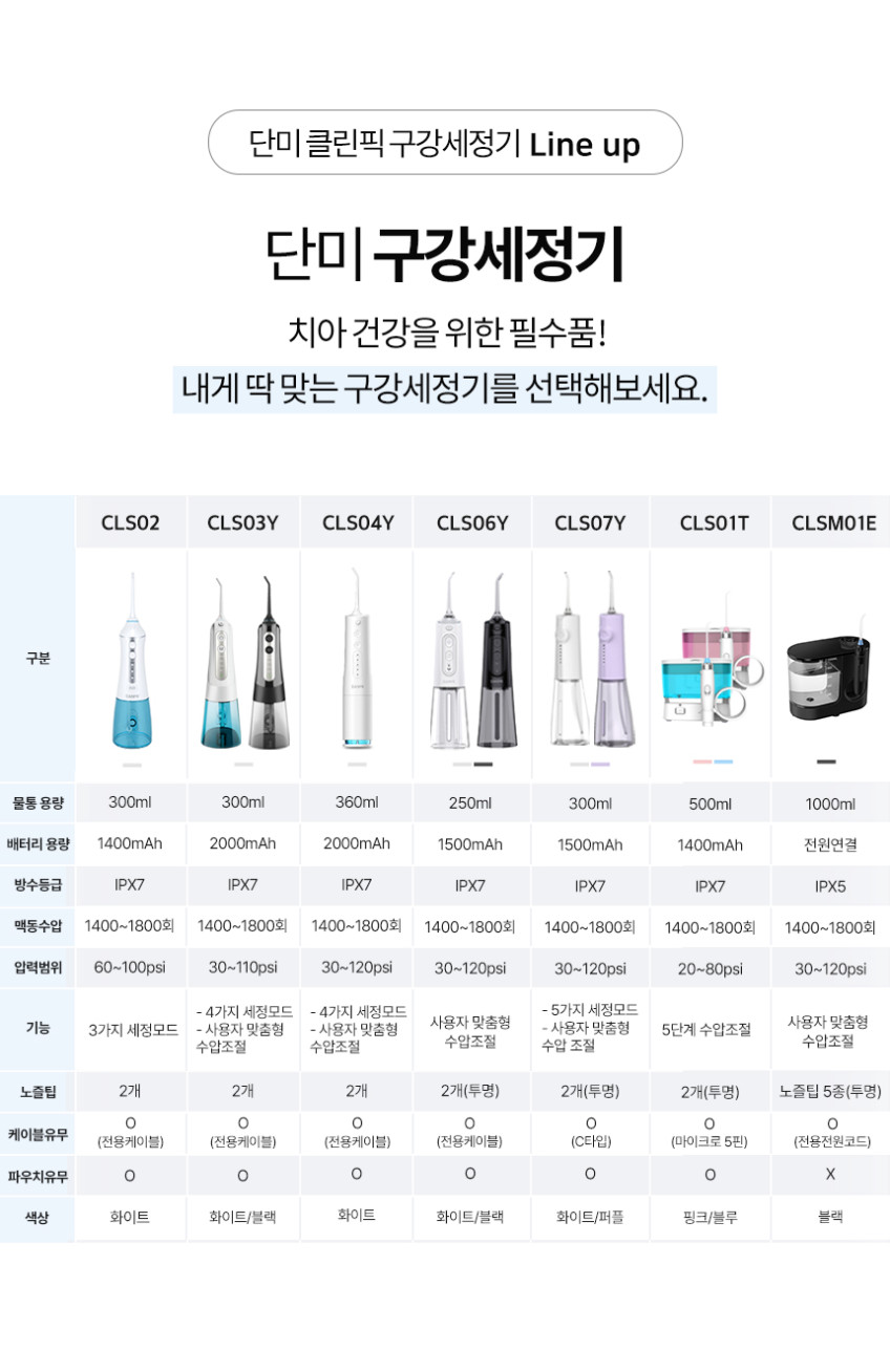 단미 구강세정기 휴대용 치아세정기 물치실 300ml 클린픽 CLS02 입문자용 판매처 상세 정보 이미지 2