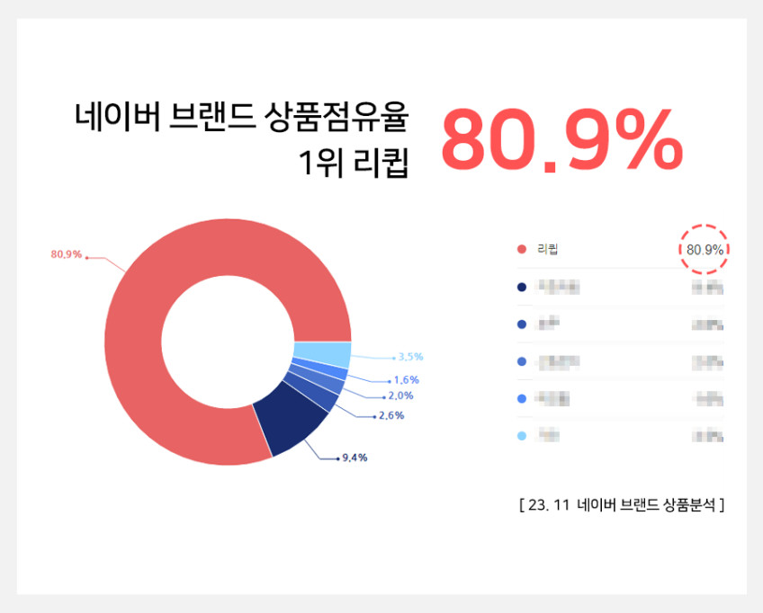 리큅 스텐 6단 식품건조기 야채 과일 고추건조기 가정용 고추말리는기계 6.8kg, 블랙 (LOD-S600B) 판매처 상세 정보 이미지 3