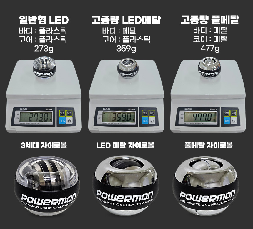 파워몬 4세대 자이로볼 손목 전완근 악력 스트레칭 팔 근육 강화 팔씨름 운동 기구 오토볼 이미지 7
