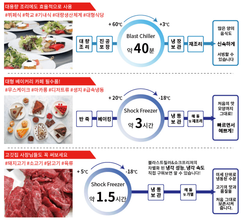 라셀르 급속냉동고 초저온 냉각기 동결고 업소용 떡 얼음팩 케익 과일 공장 카페 식당 8단