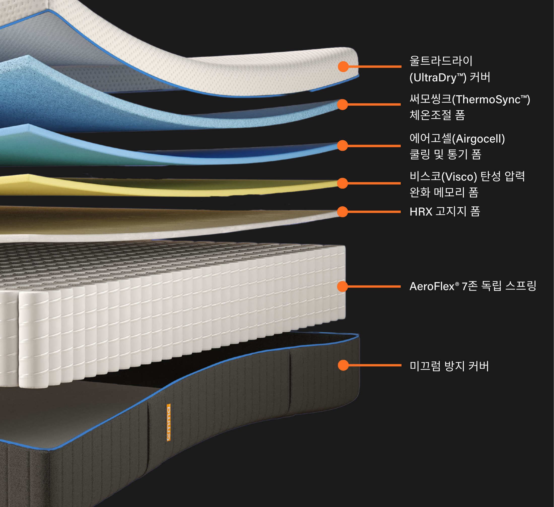 엠마 다이아몬드 2.0 독일 수입 매트리스 라지킹(180x200), 하이브리드 미디엄