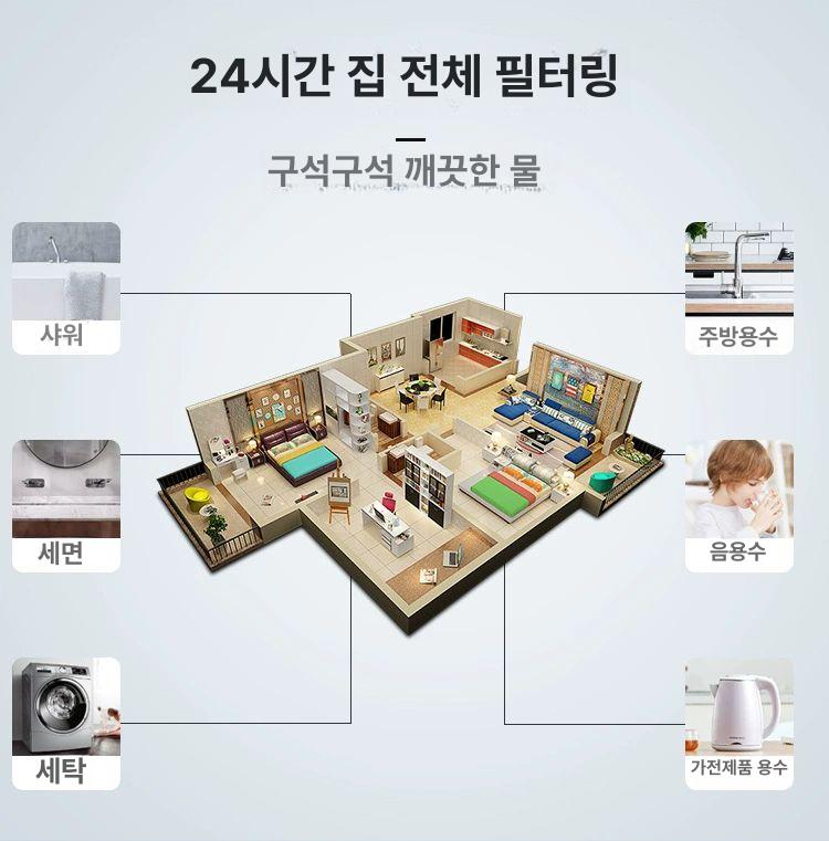 농막 하우징 필터 전처리 모래 지하수 고압 침전 상업용 500L 4분 외선 인터페이스 : 친구상사