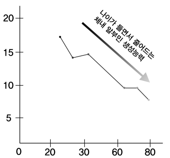 보령 뉴 알부민 골드 액상형 30병 영양제 효능 난백 실크 복합물 아르지닌 아스파트산 - 상세 이미지 5