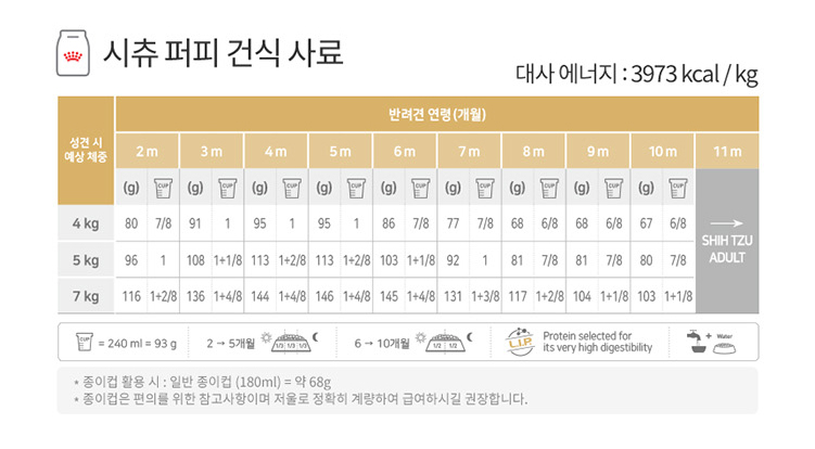 [유통기한 2026.07.14] 로얄캐닌 독 시츄 퍼피, 1.5kg, 1개