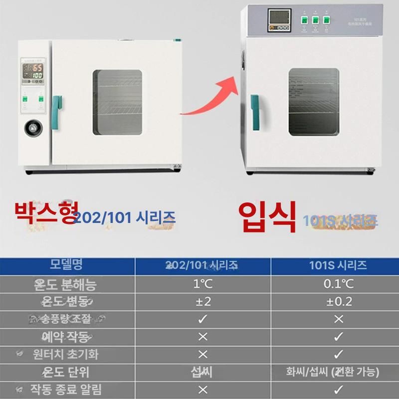 항온기 건조 오븐 고온 소형 산업용 실험실 스텐 챔버 25x25x25 도금 내균열 무풍 202-0A - 상세 이미지 2
