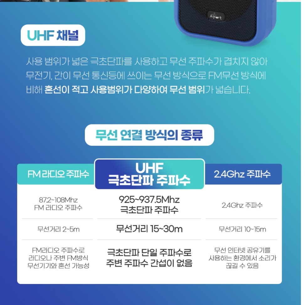 강의마이크 헤드마이크 강연 행사 행사용 휴대용마이크앰프 - 상세 이미지 2