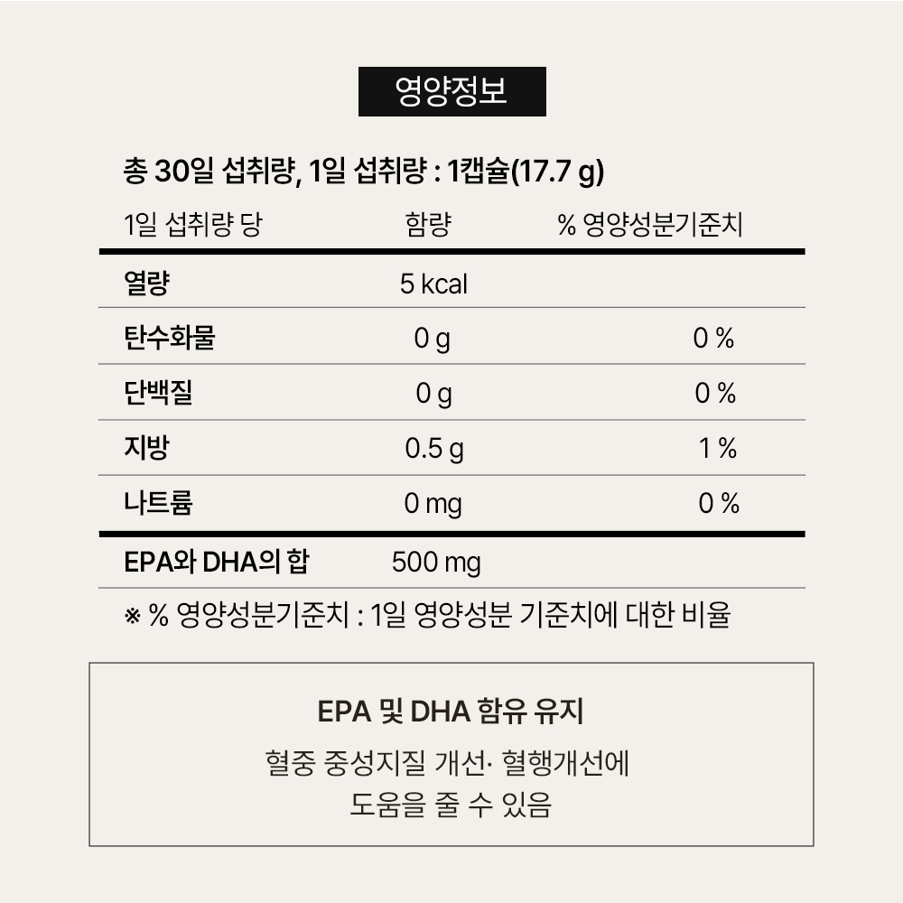 [3+1] 임산부오메가3 식물성 알티지 오메가3 DHA 미니 60캡슐, 4개