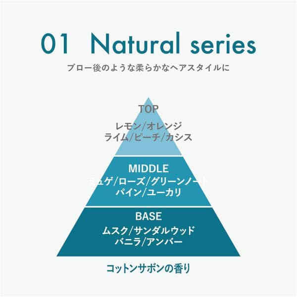프로밀 오일 01 코튼 사봉 natural 30ml