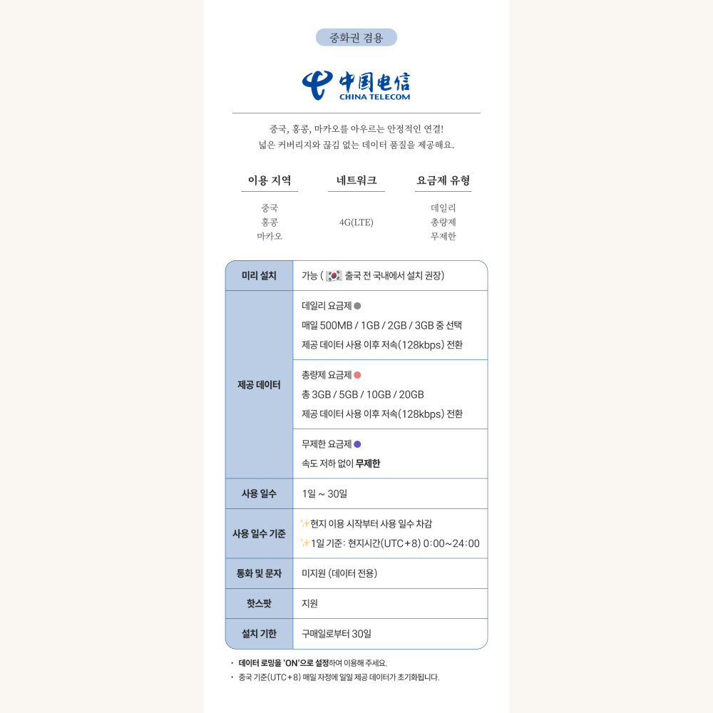 중국이심 eSIM 5G VPN불필요 무제한 상하이 칭다오 차이나모바일 1일 1GB e심 - 상세 이미지 4