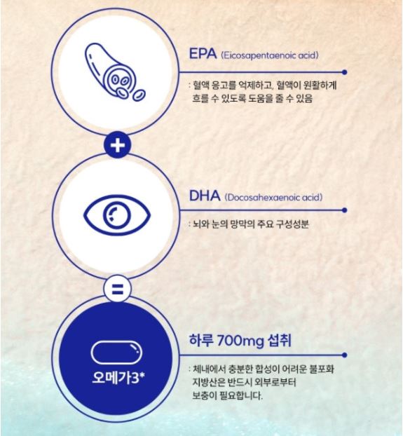 오메가3 코큐텐 영양제 1100 혈행개선 홍국 코엔자임Q10 콜레스트롤 60캡슐, 1개 - 상세 이미지 3