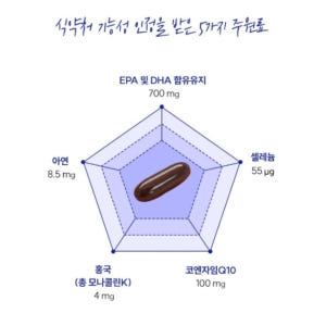 오메가3 코큐텐 영양제 1100 혈행개선 홍국 코엔자임Q10 콜레스트롤 ... 맛있게 먹은 솔직 후기 - 상품 이미지 3