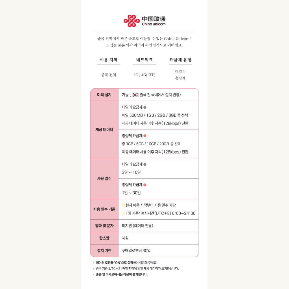 중국이심 eSIM 5G VPN불필요 무제한 상하이 칭다오 차이나모바일 1일 1GB e심