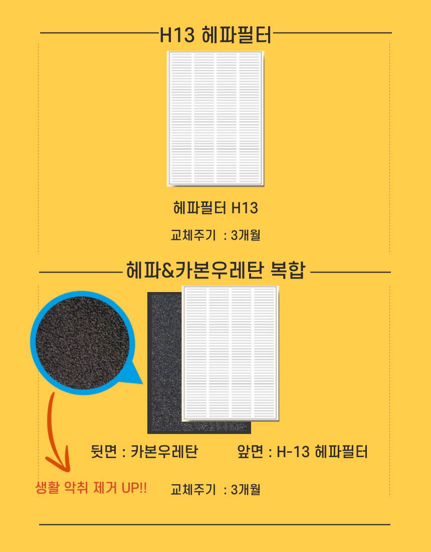 [호환]에어스윗 그렉스 DSE-400 아파트 전열교환기필터 헤파필터 이미지 2