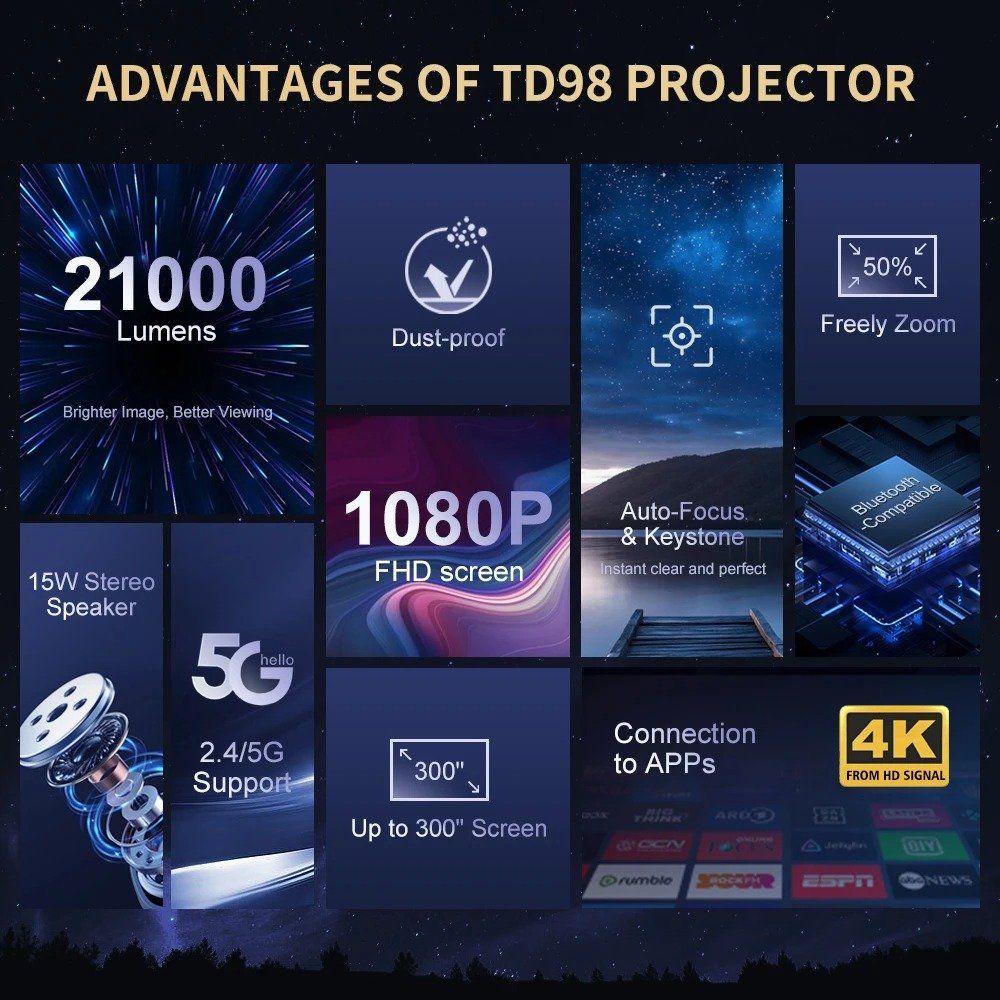 빔프로젝터 21000루멘 LED 4K 스마트 오토포커스 안드로이드 홈시어터 - 상세 이미지 3