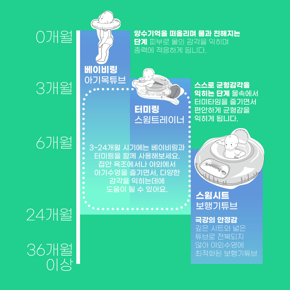 스위마바 터미링 스윔트레이너 젤리베어