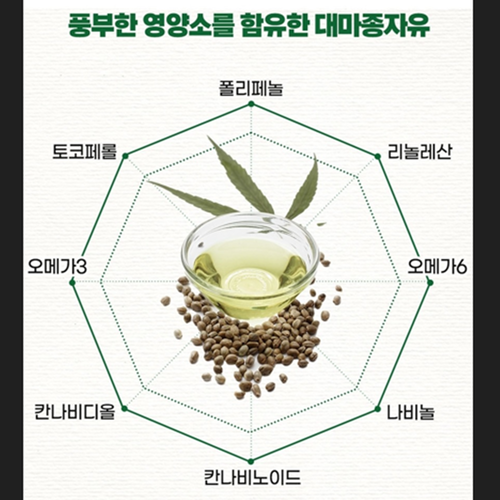헬씨허그 프리미엄 식물성 대마종자유 100% 60캡슐 3박스 6개월 햄프씨드 오일 효능 - 상세 이미지 4