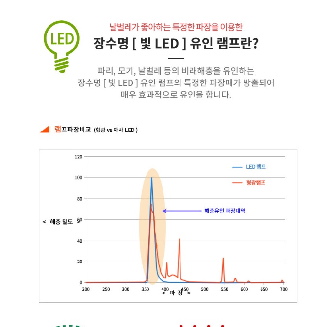 업소용 벌레 퇴치기 실외 모기 퇴치기 야외 포충등 야외용 포충기 - 상세 이미지 2
