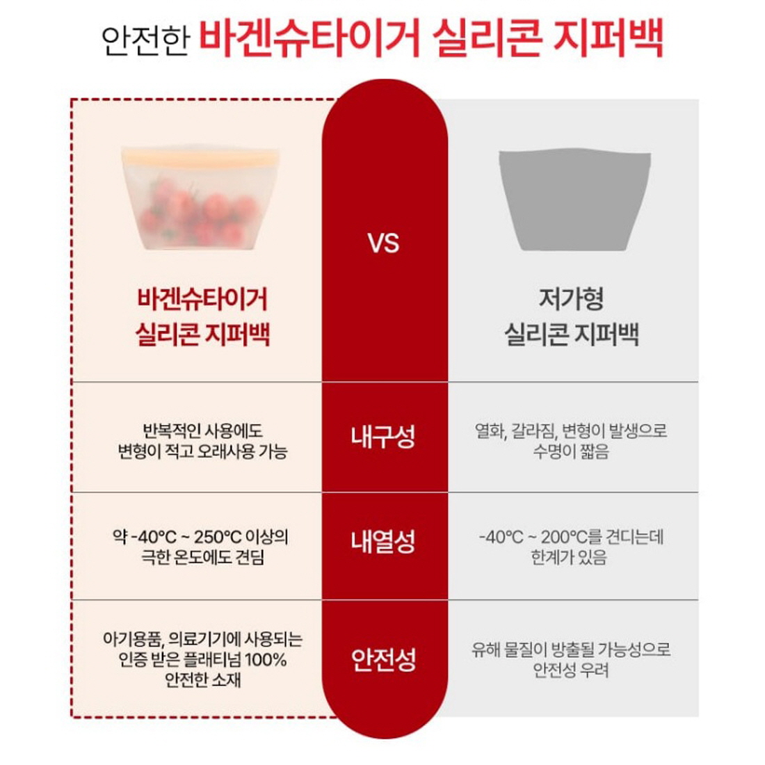 플래티넘 실리콘 지퍼백 3개세트 냉장고정리 대파보관 반투명 스탠딩 바겐슈타이거 파우치 - 상세 이미지 3