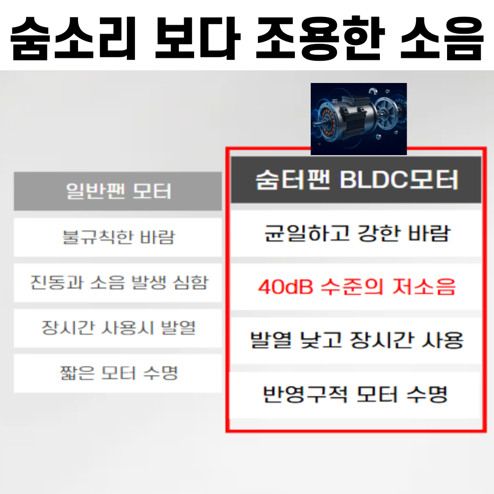 숨터팬 캠핑 텐트 실링팬 타프팬 USB 리모컨 쾌적순환기 - 상세 이미지 3